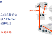 P2P VPN，双重保障，守护网络安全防线