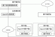 揭秘VPN与RFC标准，筑牢网络安全通信之基