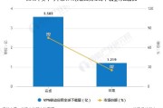 2018年中国VPN市场，政策变革下的市场发展态势