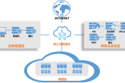 MPLS VPN，企业网络组网的创新技术与显著优势