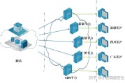 CDN与VPN协同，打造高效安全网络生态