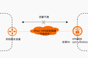 移动环境下的安全之选，全面解析适用VPN