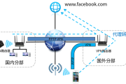 简易步骤助您轻松配置TP-Link路由器VPN，畅享安全网络生活