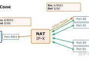 P2P VPN，守护您的网络安全，打造便捷互联网生活新体验