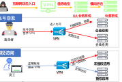 揭秘高效远程访问，VPN在服务器访问中的应用与优势