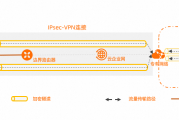 IPsec在VPN领域的关键作用与显著优势解析