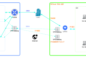 企业专线VPN，构筑安全高效的数字桥梁