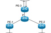 MPLS VPN配置精解，原理实战与技巧详解