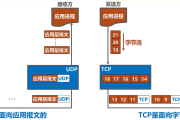 VPN协议解析，UDP与TCP的优劣与适用环境详解