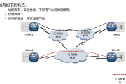 融合VPN与VRF技术，打造卓越网络安全与高效网络架构