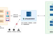 中小企业专属，安全高效的网络连接——创新VPN解决方案解析