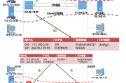 IPSec VPN连接故障排查与修复指南