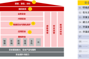 企业网络安全升级记，揭秘VPN解决方案之道