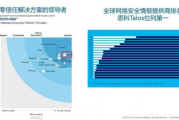 思科VPN，筑牢企业安全通信防线基石