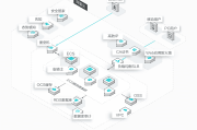 阿里云VPN助力企业安全高效构建网络桥梁