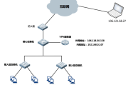 Tomato固件与VPN结合，构建家庭网络环境新选择