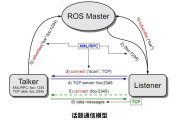 ROS机器人赋能VPN服务，打造高效跨域通信智能解决方案