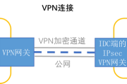 网络自由背后的秘密通道，揭秘VPN端口之谜