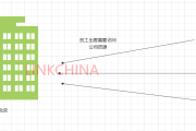 企业专线VPN，守护网络安全的坚固防线