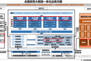 探索数字安全前沿，中国VPN建设现状与未来蓝图