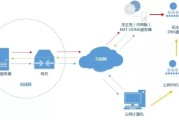 内网VPN穿透，网络安全与技术创新的融合之道