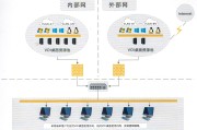 现代网络安全的守护者，VPN隔离技术解析