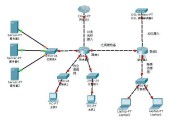 网络安全与高效管理，VLAN与VPN的双剑合璧策略