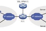 网络安全双重保险，HTTPS与SSL VPN深度解析