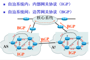 创新网络架构，BGP VPN引领安全高效连接新篇章