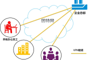 新时代外省VPN的崛起与网络自由之路探析