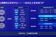 腾讯云护航企业级安全，打造高效VPN云解决方案