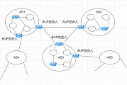 BGP VPN配置攻略，网络架构优化与安全防护技巧解析