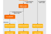 揭秘VPN使用攻略，安全便捷上网新境界