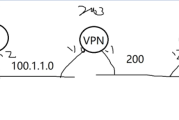 思科VPN配置攻略，从入门到精通