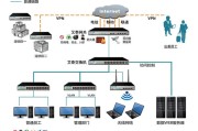 艾泰VPN配置指南，一招解锁全球网络畅游