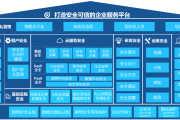 金蝶VPN，护航企业数字化转型，筑牢安全防线