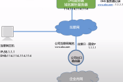 构建家庭网络安全环境，DDNS与VPN的协同作用