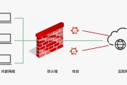 企业网络安全新篇章，防火墙与VPN的协同防线