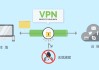 解码VPN，揭秘其核心功能与网络时代的重要性