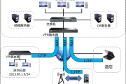 L2TP VPN，高效安全远程连接的守护神