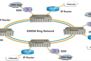 SDH VPN引领融合通信技术新时代