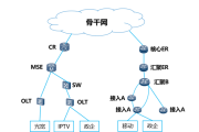 城域网VPN技术在现代通信中的关键作用