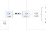 智能VPN自动密码，开启安全便捷的网络生活新篇章