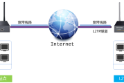 企业级站点间VPN，构筑网络安全的坚固防线