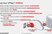 Sinfor SSL VPN，安全连接守护者的优势解析