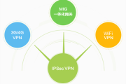 IPsec VPN技术在深信服安全解决方案中的关键作用解析