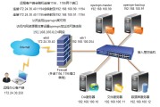 CentOS系统VPN配置与使用指南