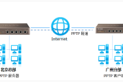 企业级安全VPN，打造高效网络通信枢纽