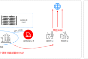 91VPN深度评测，性能、安全与便捷性全面剖析