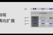 群晖NAS助您搭建简易高效VPN服务器，畅享远程安全连接